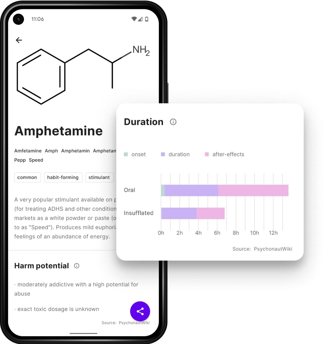 Dosage measurement - PsychonautWiki